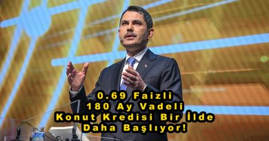 0.69 Faizli 180 Ay Vadeli Konut Kredisi Bir İlde Daha Başlıyor! 3 Milyon TL’ye Kadar Destek Verilecek