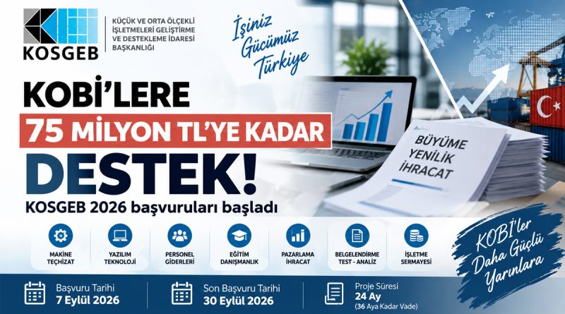 KOSGEB’den KOBİ’lere Yeni Destek! Başvurular Başladı