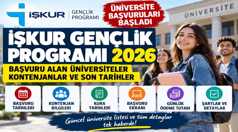 İŞKUR Gençlik Programı Başvuruları 2026: Hangi Üniversitelerde Başladı, Son Gün Ne Zaman?